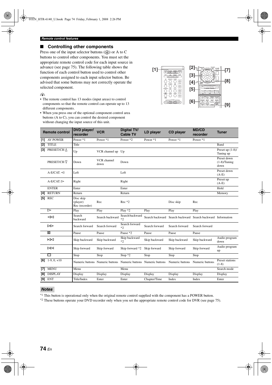 Controlling other components | Yamaha HTR-6140 User Manual | Page 78 / 106