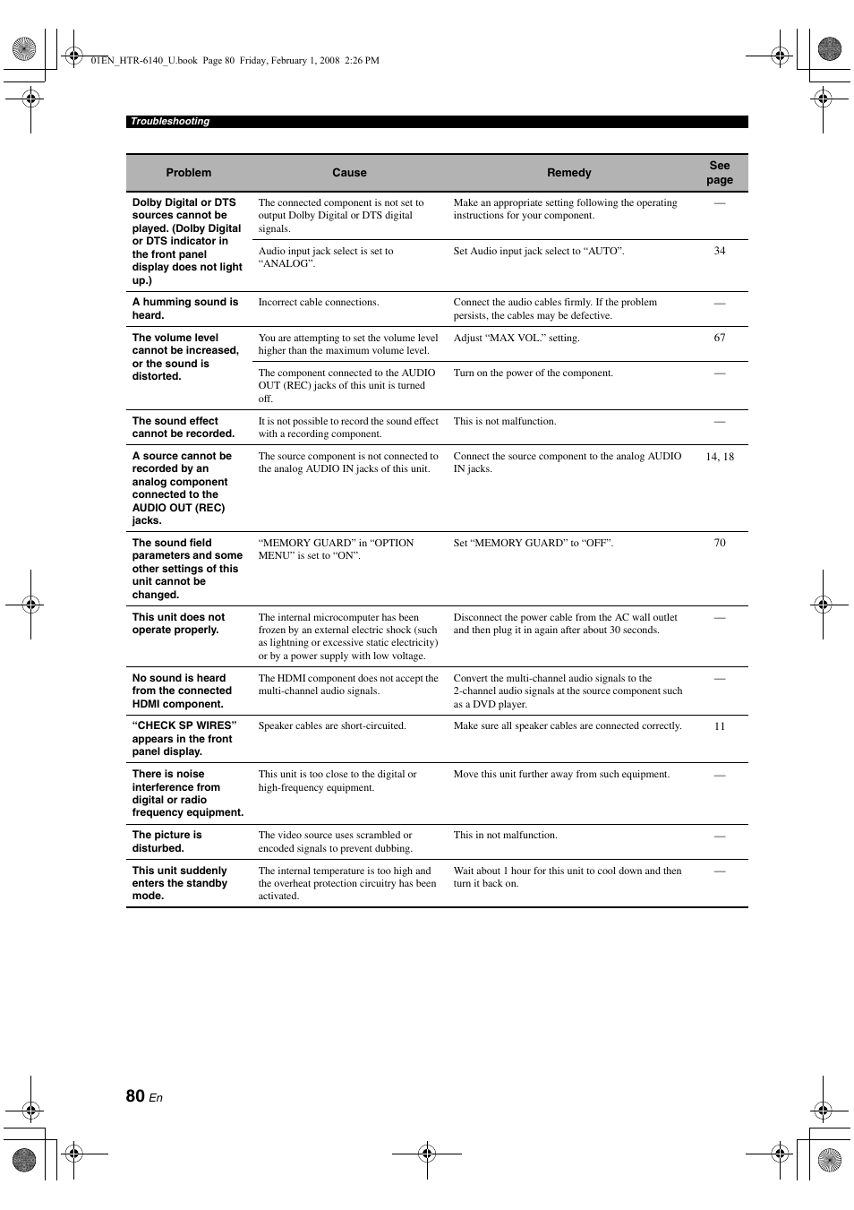 Yamaha HTR-6140 User Manual | Page 84 / 106