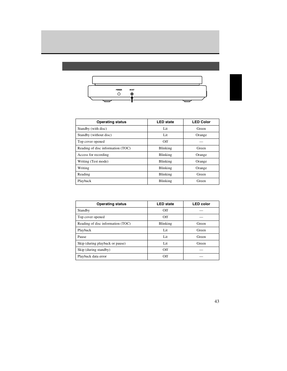 Relationship between busy led and operation, P. 43) | Yamaha CD Recordable/Rewritable Drive CRW-70 User Manual | Page 52 / 61