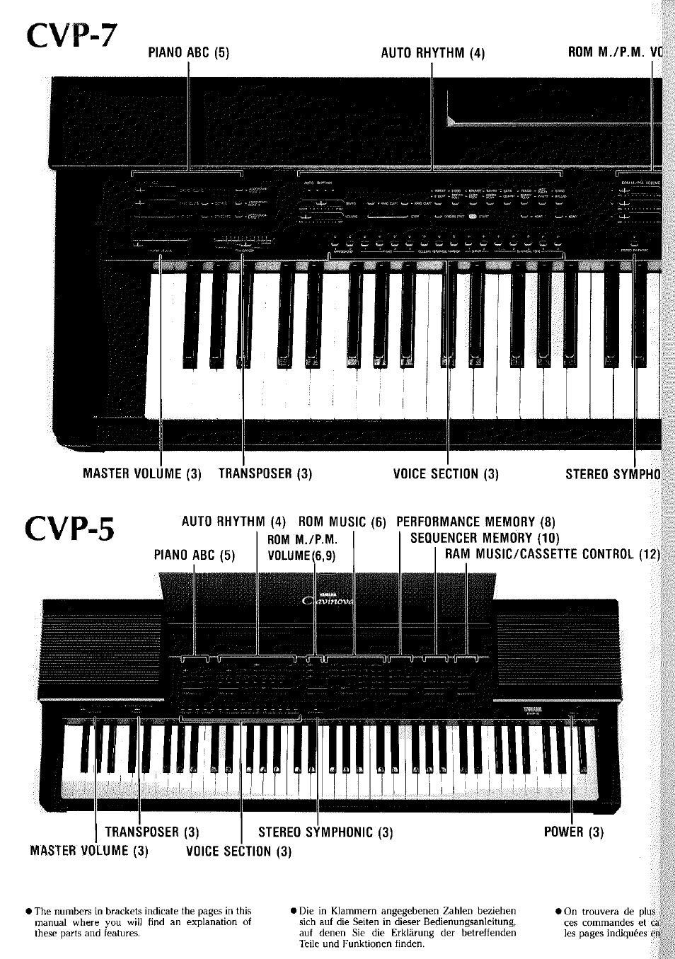 Cvp-5 | Yamaha Clavinova CVP-7 User Manual | Page 2 / 22