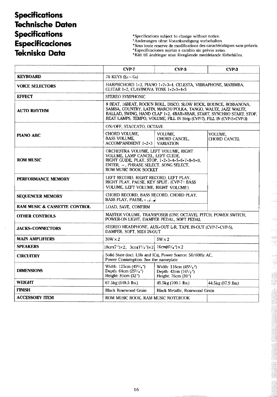 Yamaha Clavinova CVP-7 User Manual | Page 20 / 22