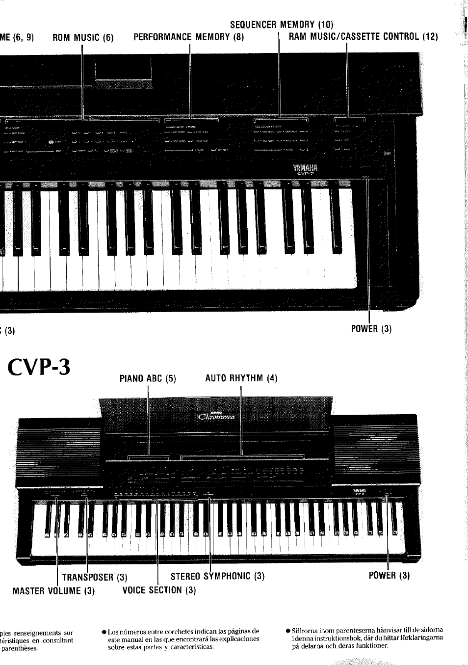 Cvp-3 | Yamaha Clavinova CVP-7 User Manual | Page 3 / 22