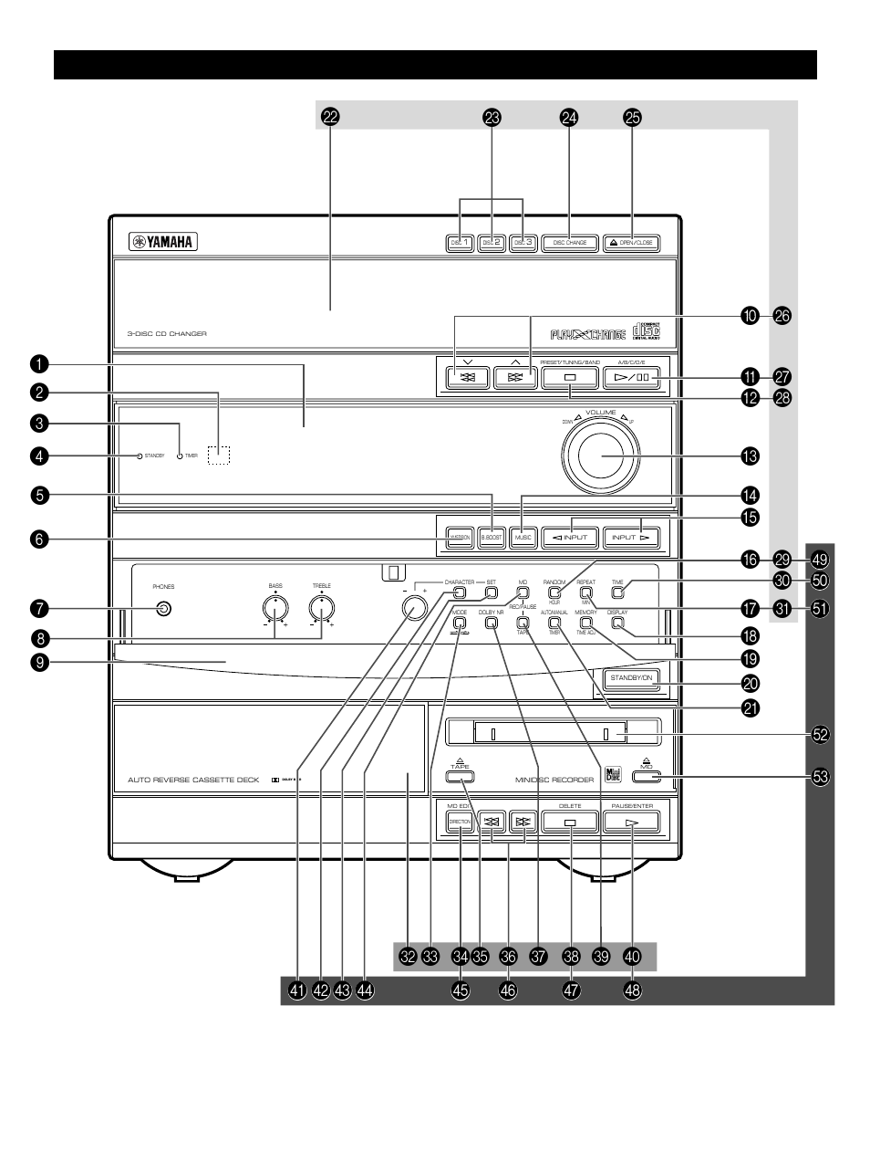 Front panel | Yamaha GX-900 User Manual | Page 4 / 56