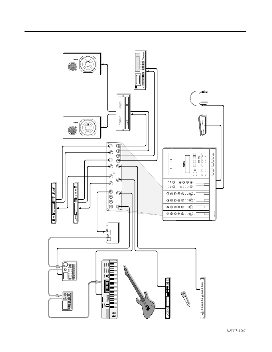 2example system, Example system 14 user’s guide, Master recorder amplifier | Sequencer rhythm programmer midi converter, Fc5 footswitch headphones synthesizer | Yamaha MT4X User Manual | Page 16 / 56