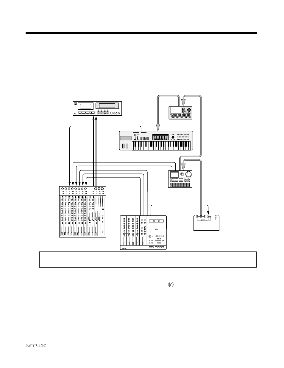 Synchronized mixdown, 39 synchronization user’s guide, Connections and setup | Yamaha MT4X User Manual | Page 41 / 56