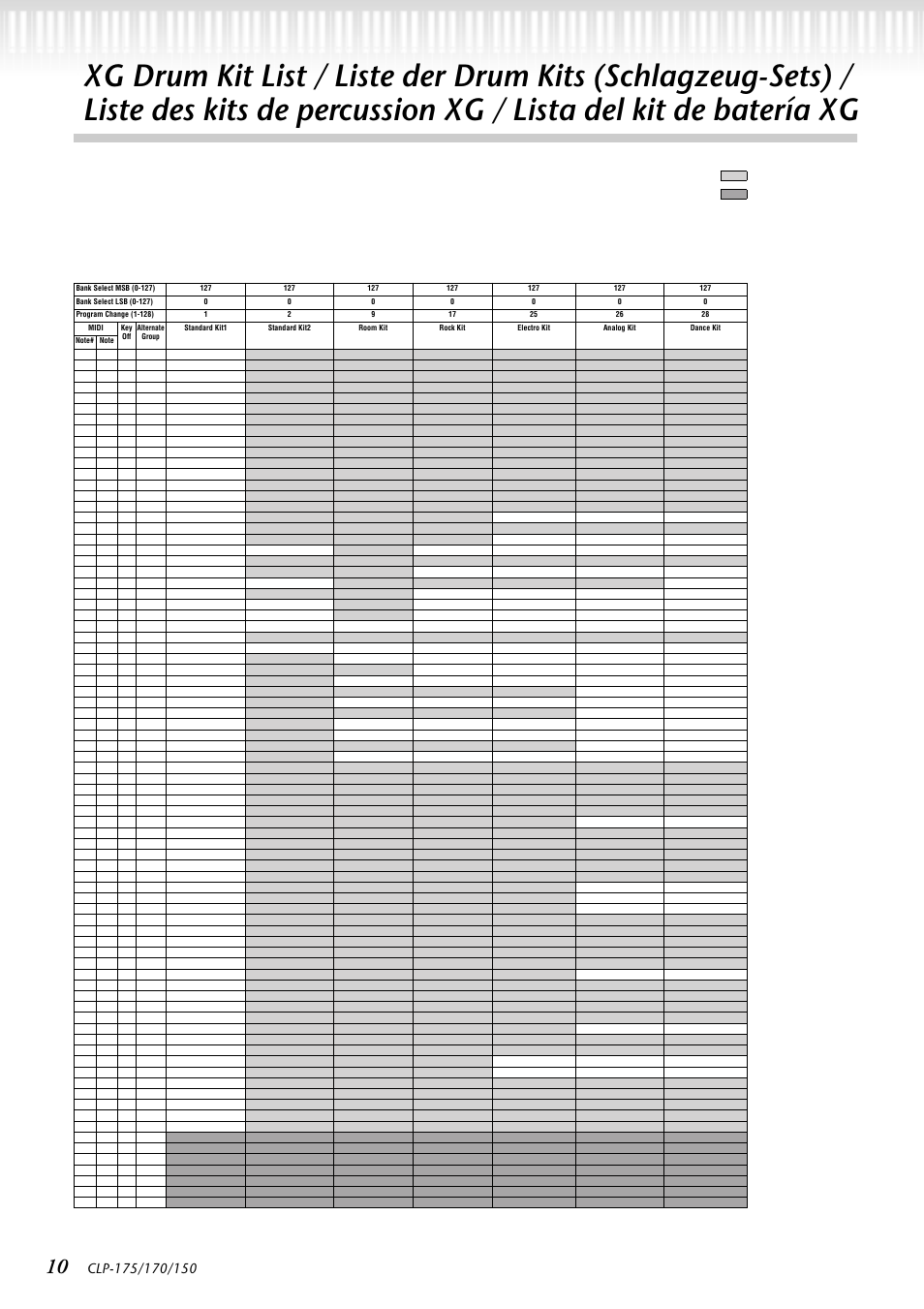 Yamaha CLP-150 User Manual | Page 10 / 36