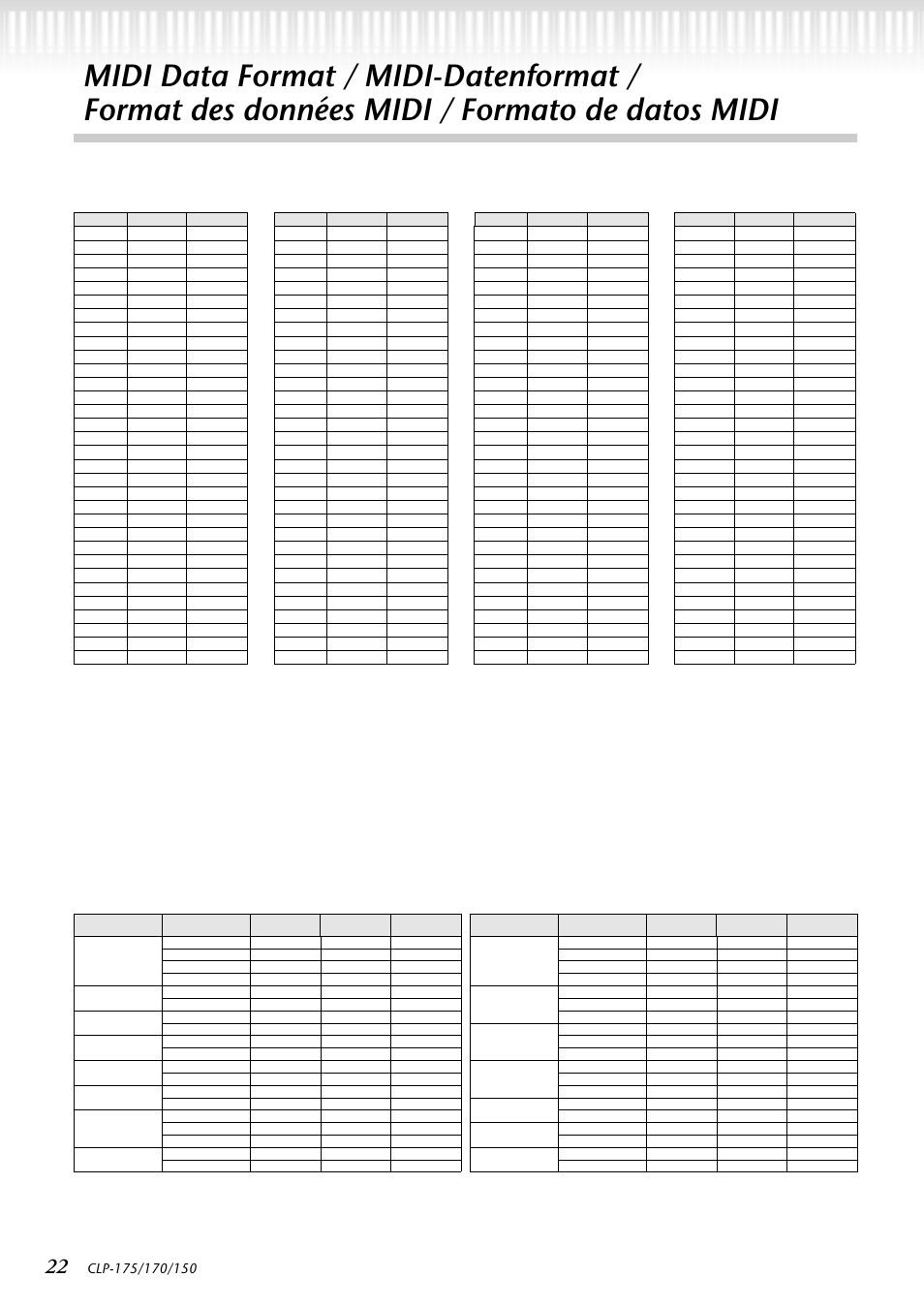 Midi data format / midi-datenformat, Format des données midi / formato de datos midi, Preset voice list | Yamaha CLP-150 User Manual | Page 22 / 36