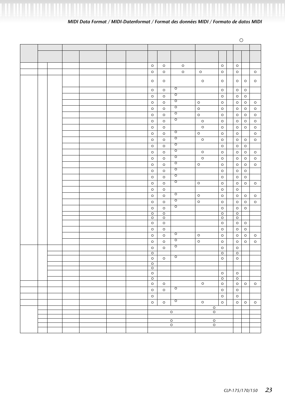 Yamaha CLP-150 User Manual | Page 23 / 36