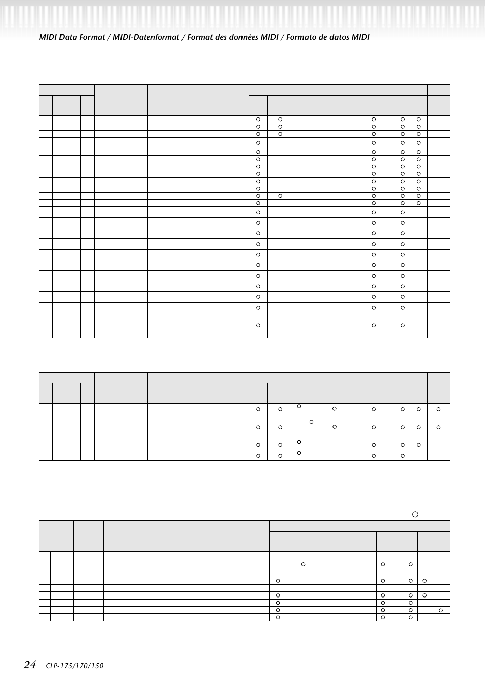 Midi parameter change table | Yamaha CLP-150 User Manual | Page 24 / 36