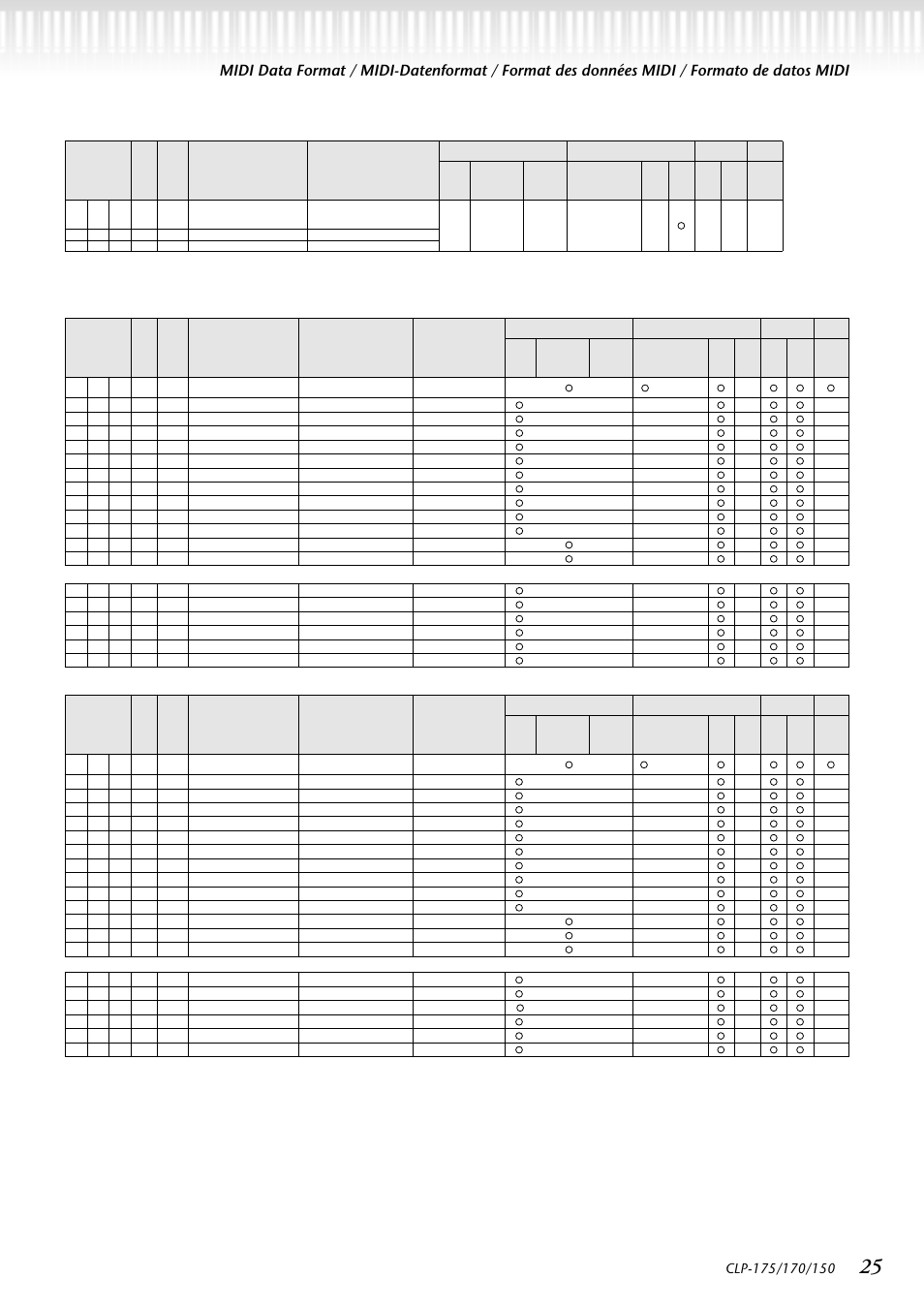 Yamaha CLP-150 User Manual | Page 25 / 36