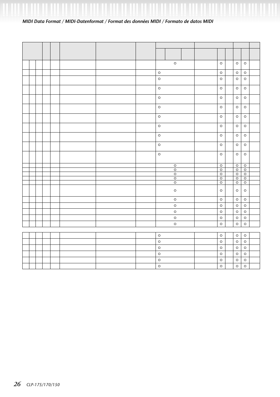 Yamaha CLP-150 User Manual | Page 26 / 36