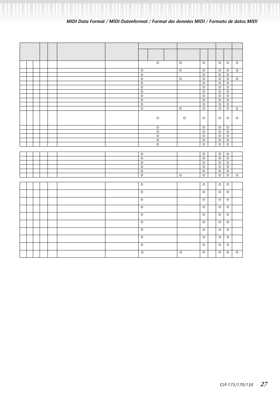 Yamaha CLP-150 User Manual | Page 27 / 36