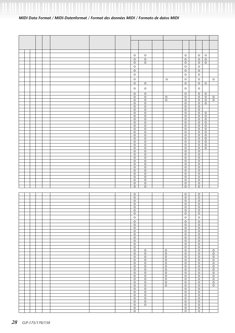 Yamaha CLP-150 User Manual | Page 28 / 36