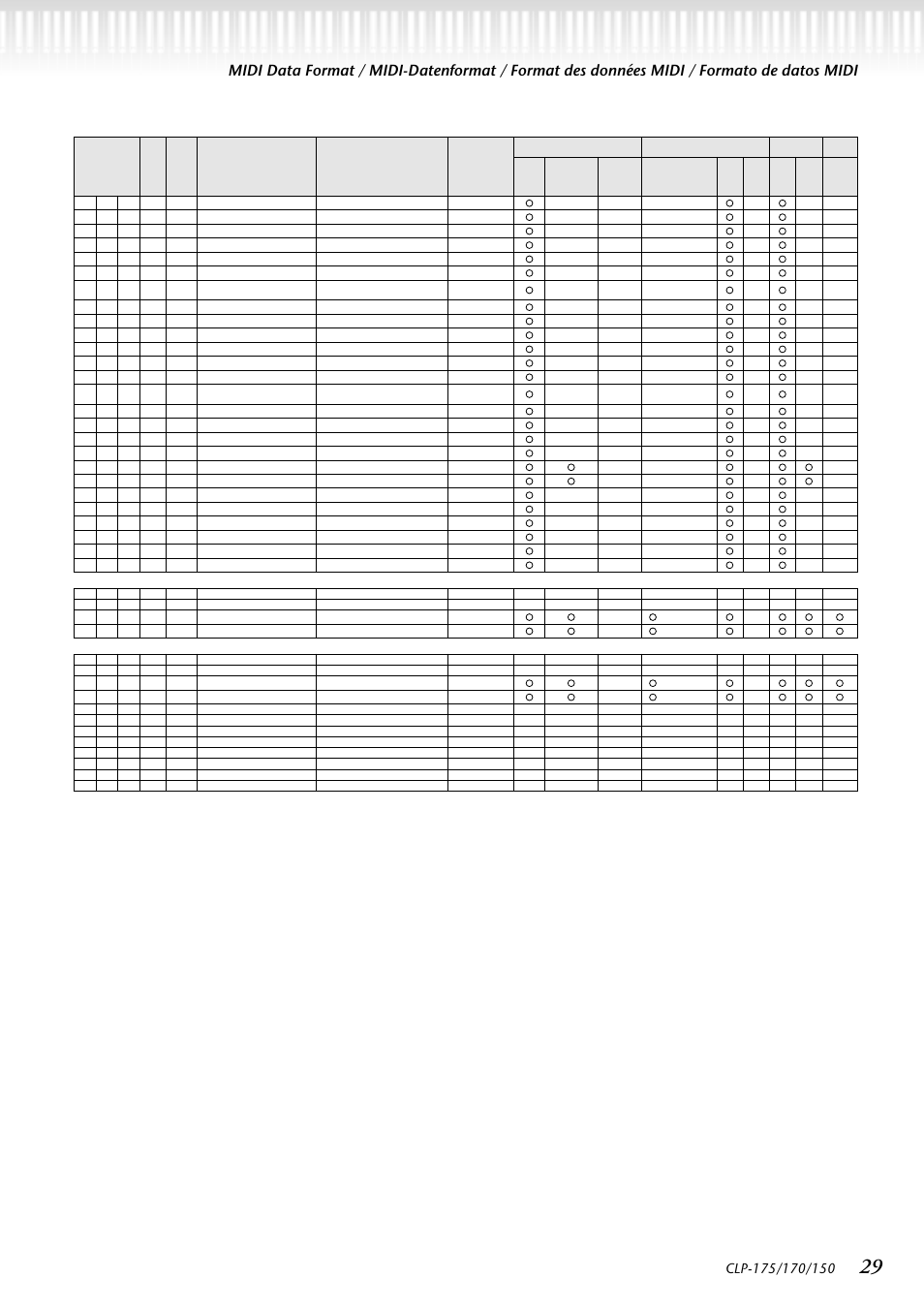 Yamaha CLP-150 User Manual | Page 29 / 36