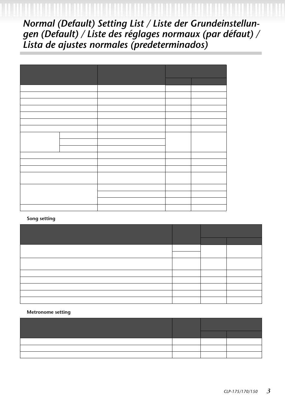 Yamaha CLP-150 User Manual | Page 3 / 36