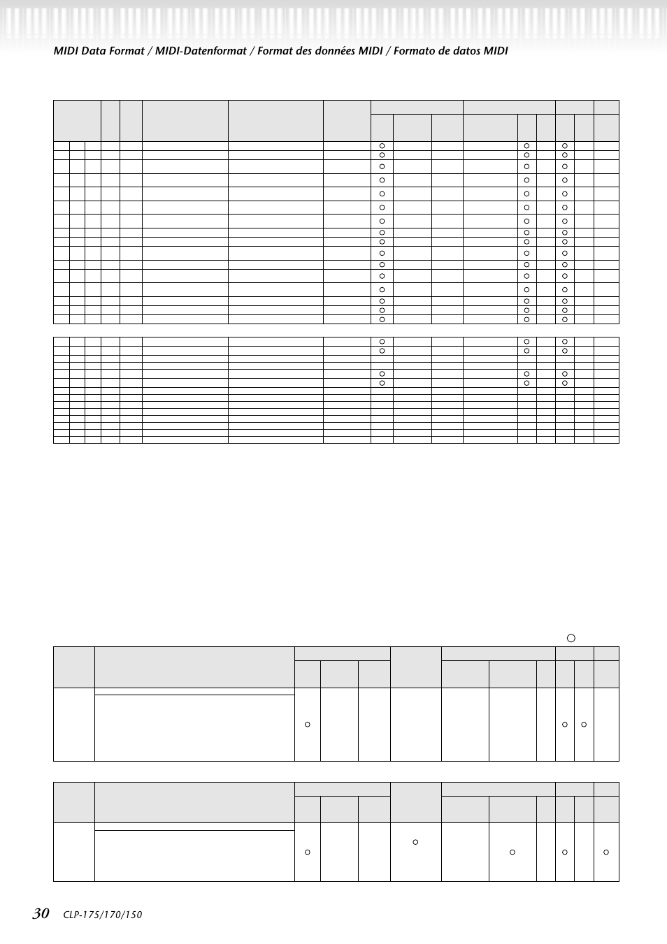 System exclusive messages (1) | Yamaha CLP-150 User Manual | Page 30 / 36