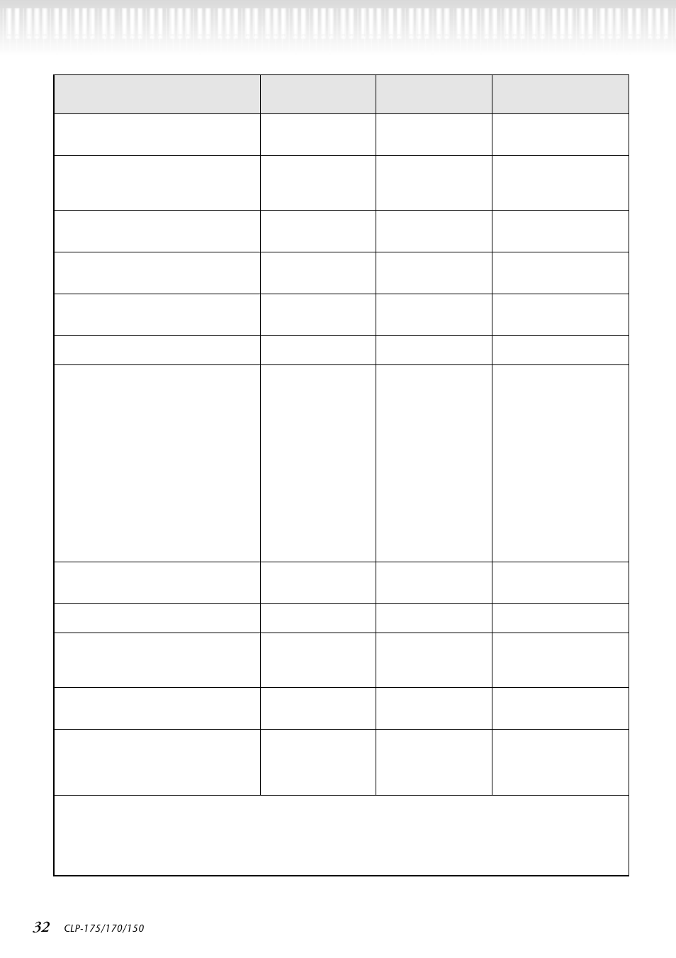 Midi implementation chart / midi implementierung | Yamaha CLP-150 User Manual | Page 32 / 36