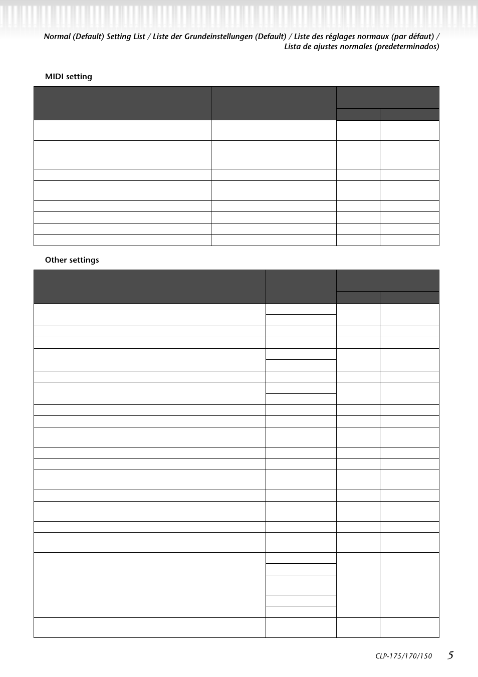 Yamaha CLP-150 User Manual | Page 5 / 36