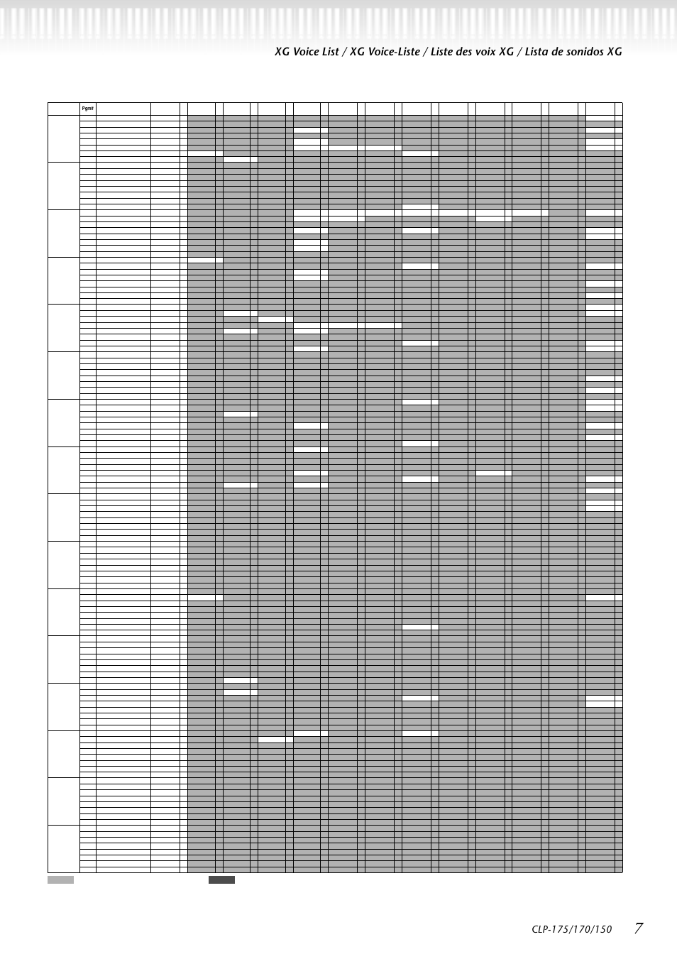 Yamaha CLP-150 User Manual | Page 7 / 36