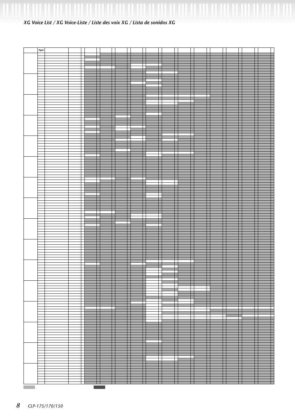 Yamaha CLP-150 User Manual | Page 8 / 36