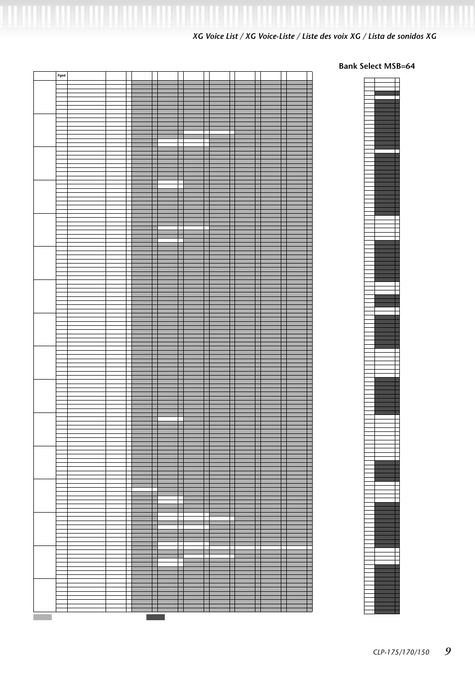 Bank select msb=64 | Yamaha CLP-150 User Manual | Page 9 / 36