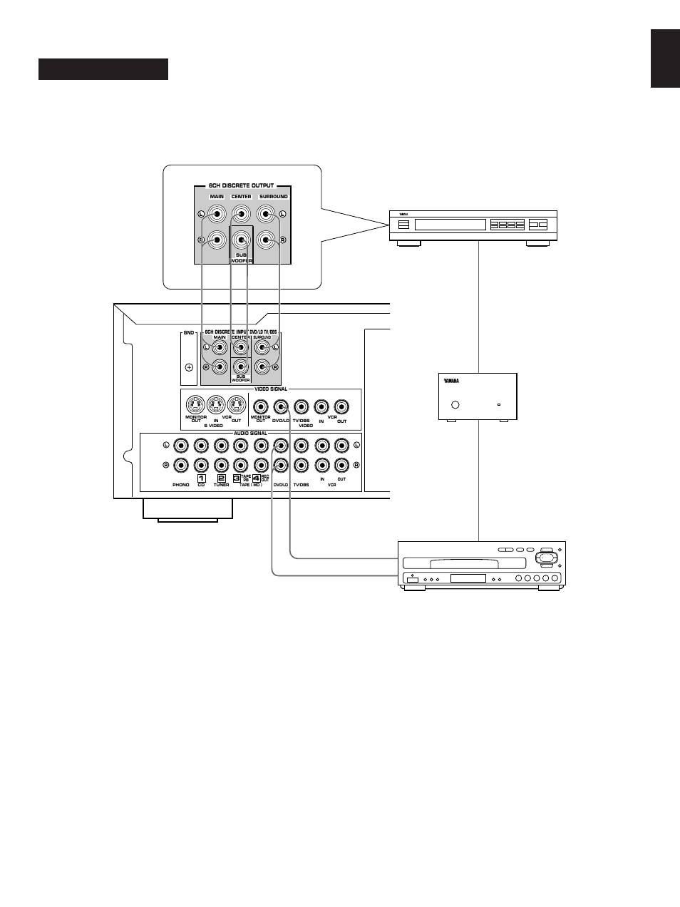 English | Yamaha DSP-A492 User Manual | Page 11 / 34
