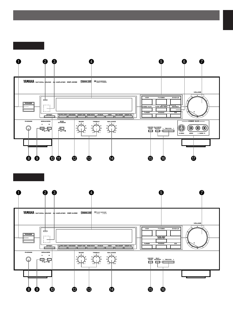 Controls and their functions, Front panel, English | Yamaha DSP-A492 User Manual | Page 15 / 34