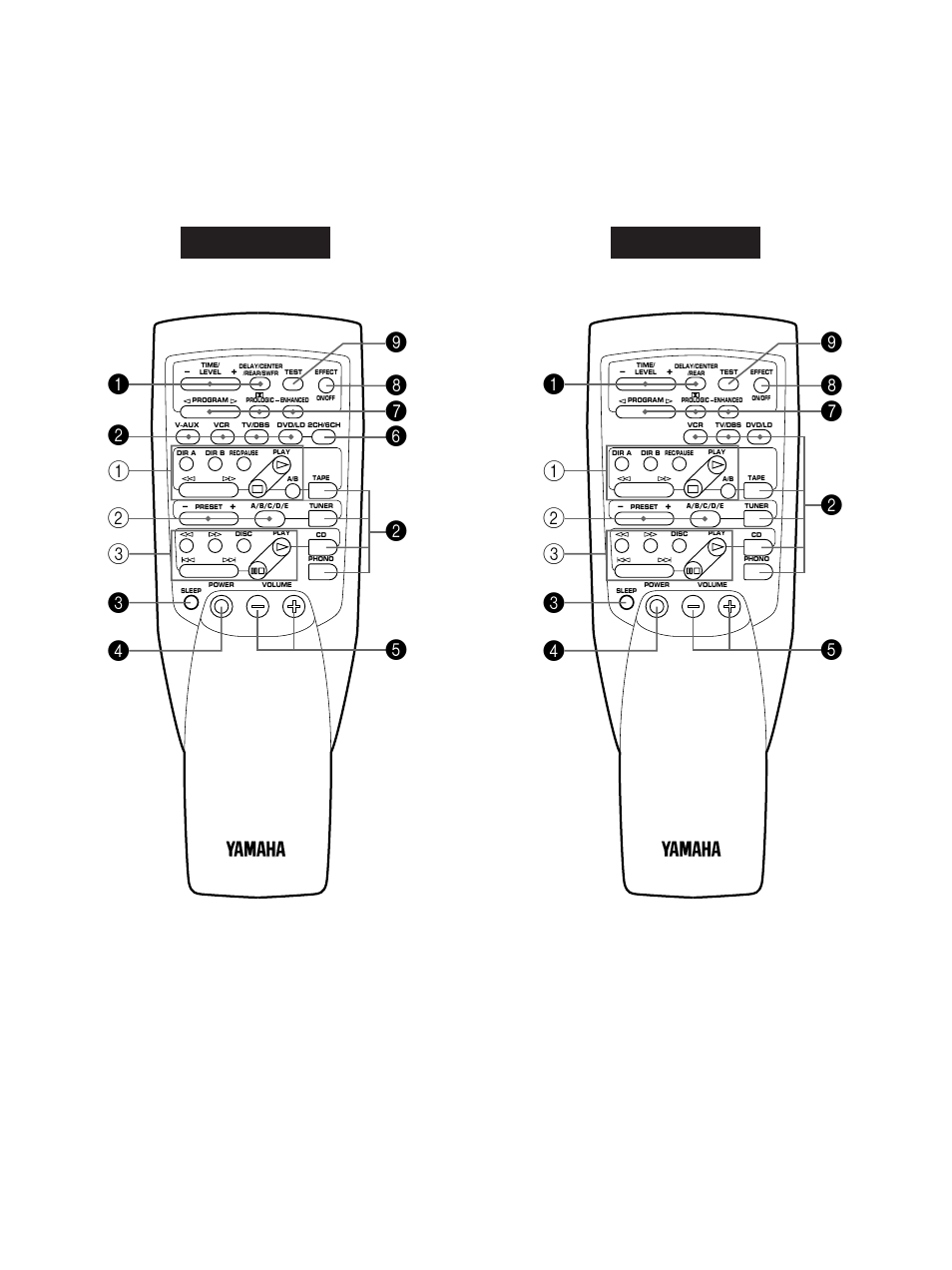 18 remote control transmitter | Yamaha DSP-A492 User Manual | Page 18 / 34