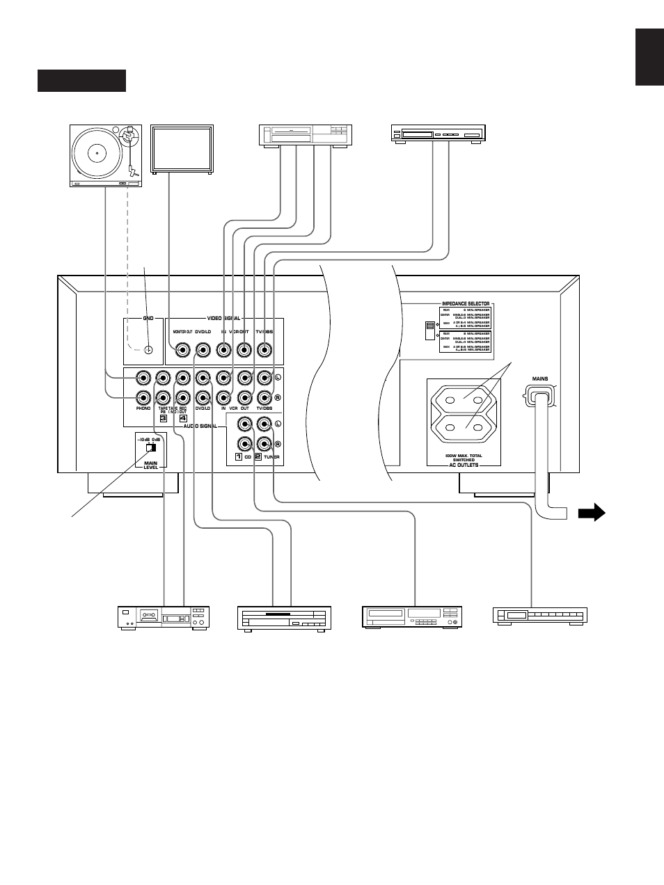 Dsp-a492, English, Ac outlet(s) (switched) | Gnd terminal (for turntable use), Line out line in output output video out audio out | Yamaha DSP-A492 User Manual | Page 9 / 34