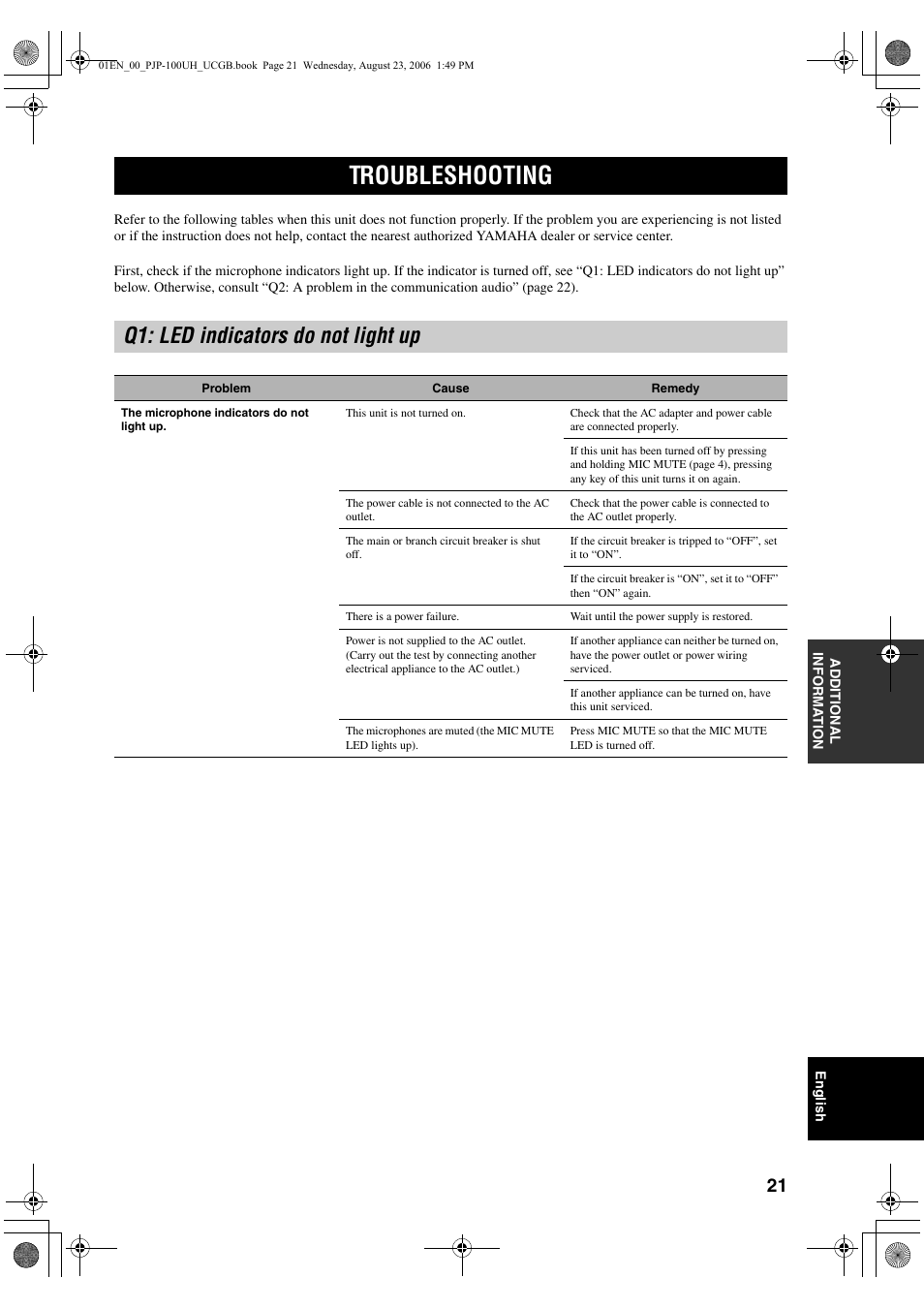 Troubleshooting, Q1: led indicators do not light up | Yamaha PJP-100UH User Manual | Page 25 / 29