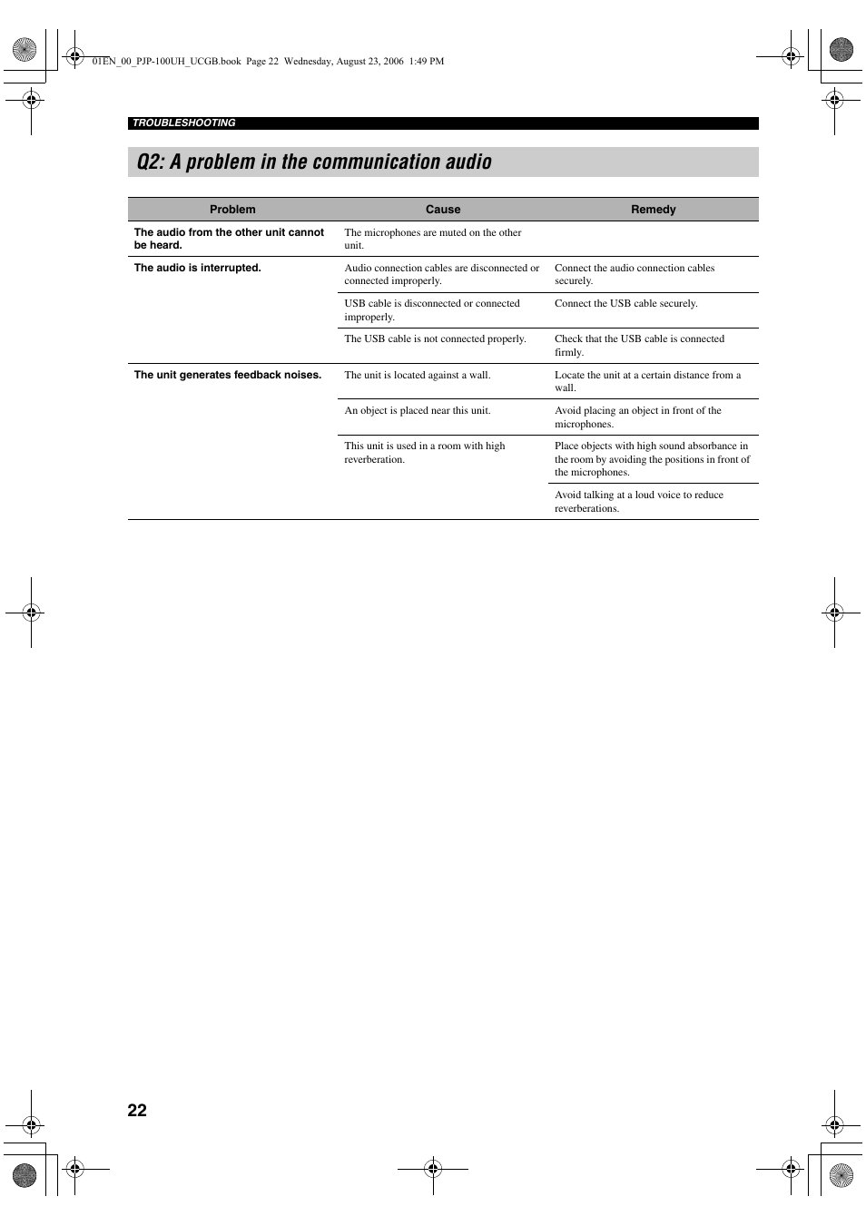 Q2: a problem in the communication audio | Yamaha PJP-100UH User Manual | Page 26 / 29