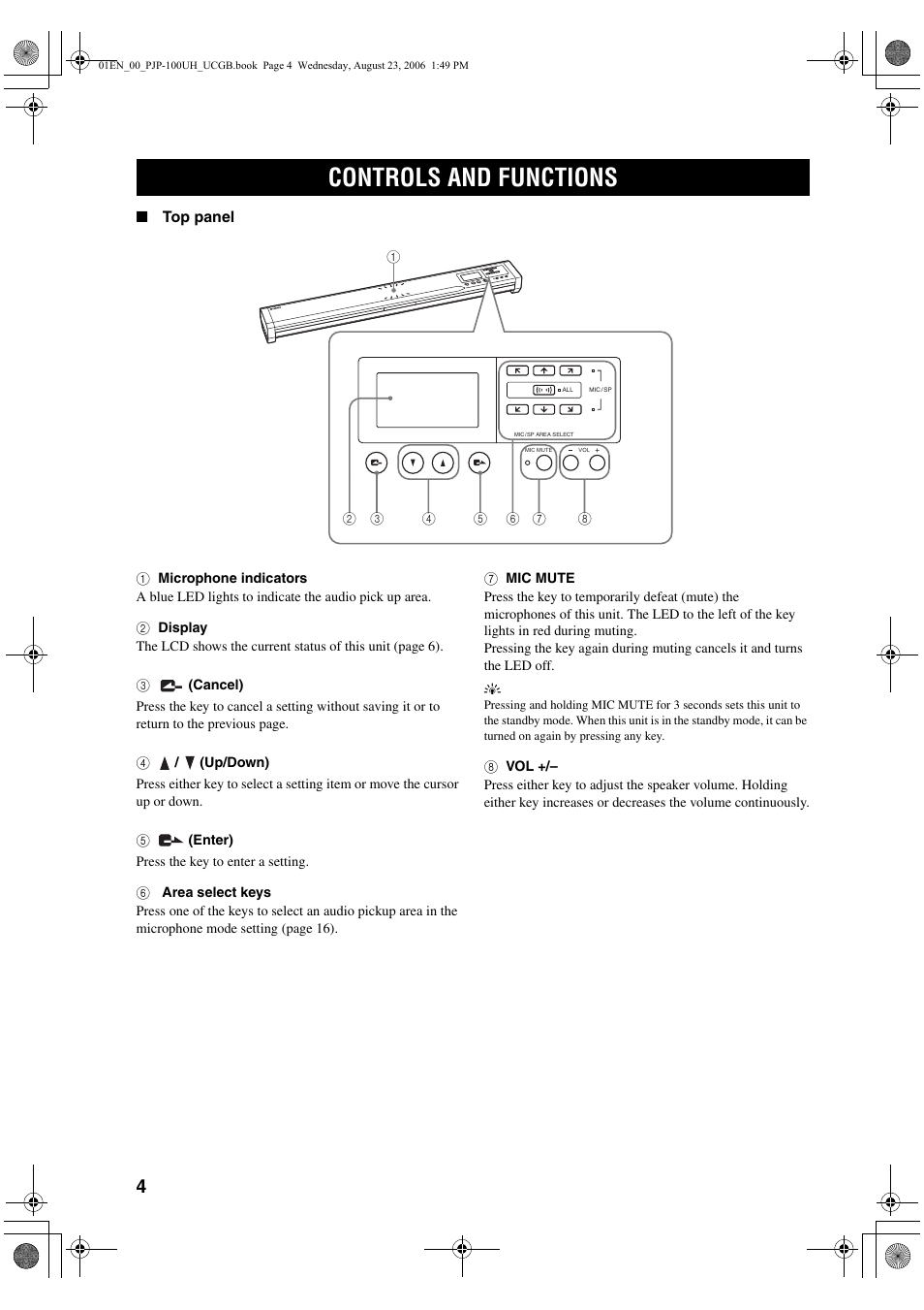 Controls and functions | Yamaha PJP-100UH User Manual | Page 8 / 29