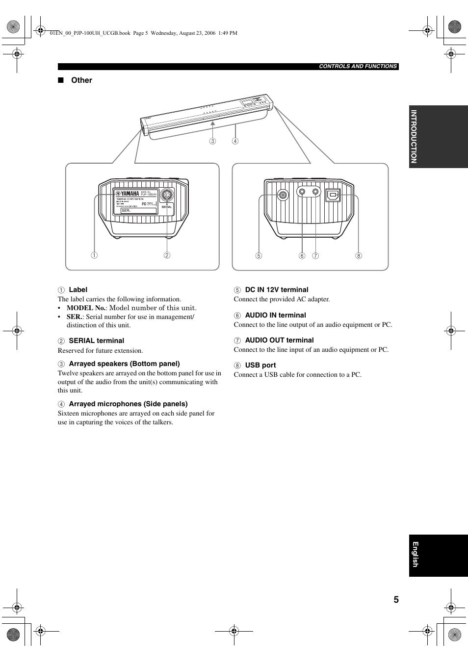 Yamaha PJP-100UH User Manual | Page 9 / 29