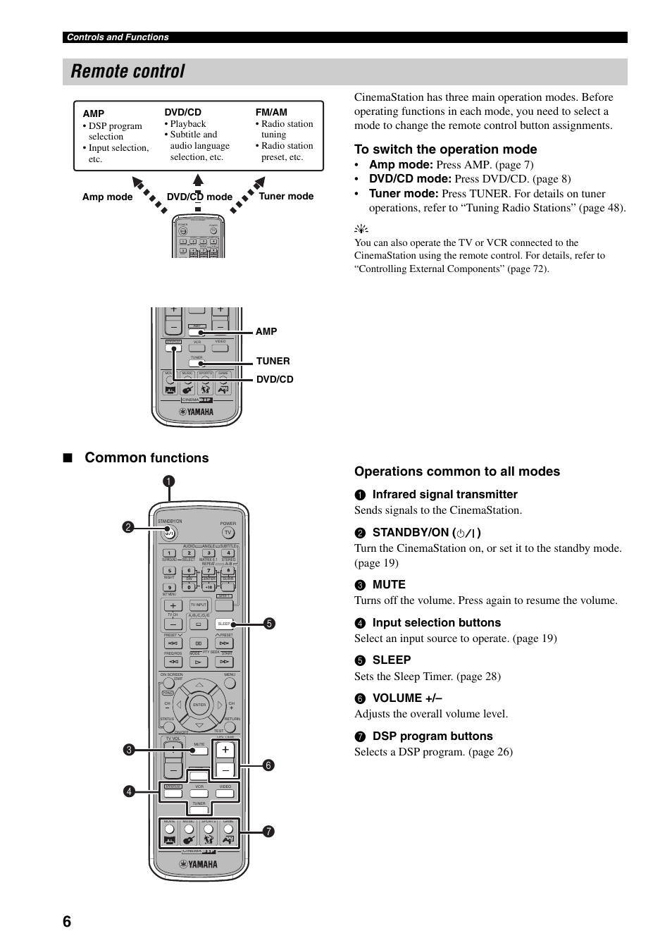 Remote control, Common, Functions | Operations common to all modes | Yamaha DVR-S150 User Manual | Page 11 / 99