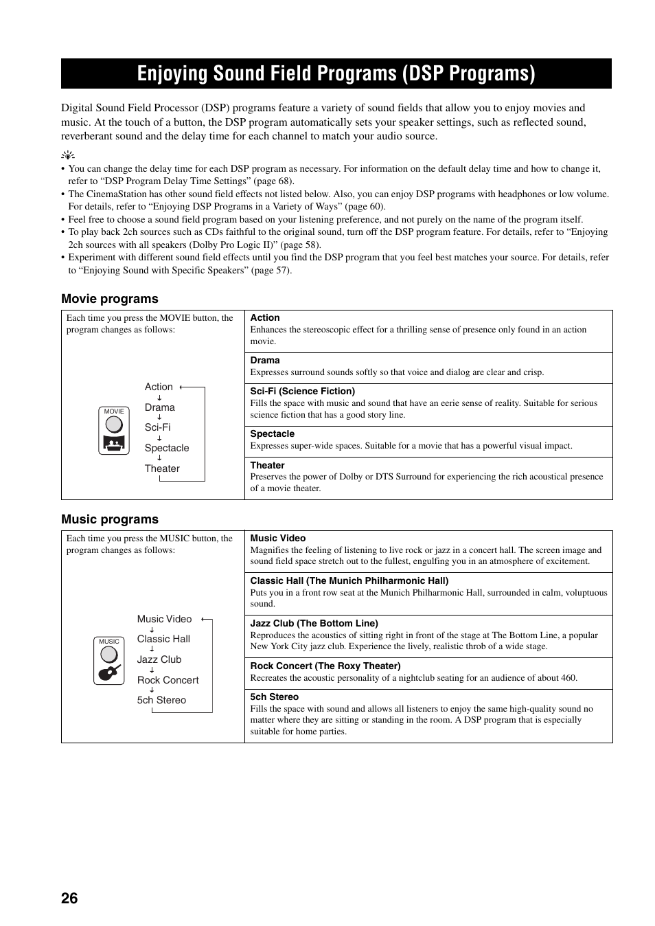 Enjoying sound field programs (dsp programs), Enjoying sound field programs, Dsp programs) | Movie programs music programs | Yamaha DVR-S150 User Manual | Page 31 / 99
