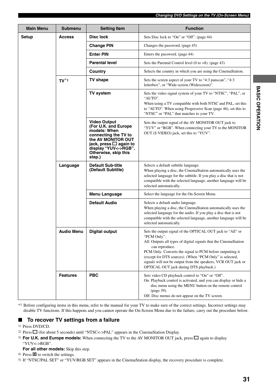 Yamaha DVR-S150 User Manual | Page 36 / 99
