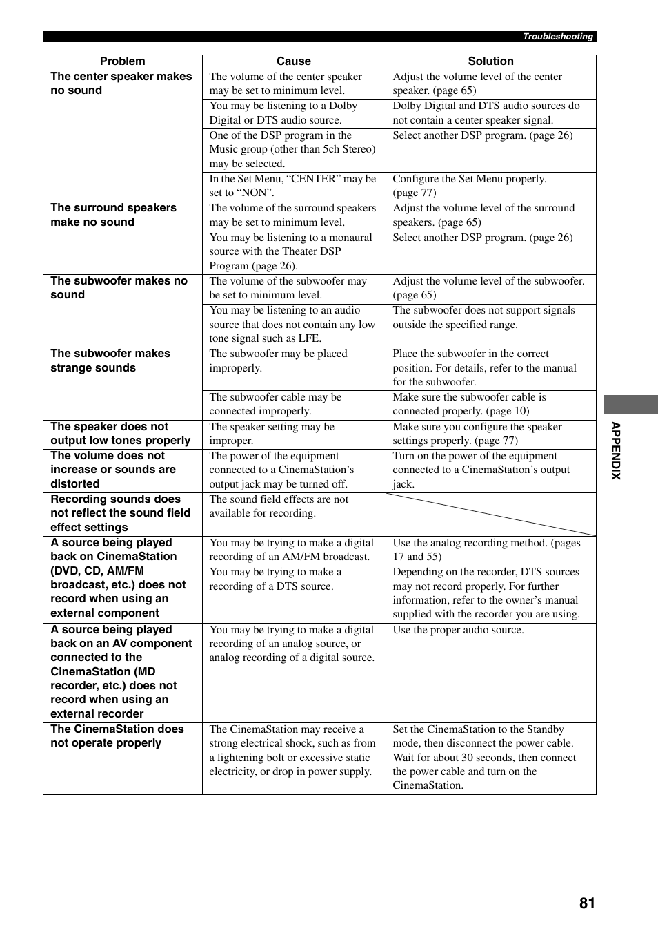 Yamaha DVR-S150 User Manual | Page 86 / 99