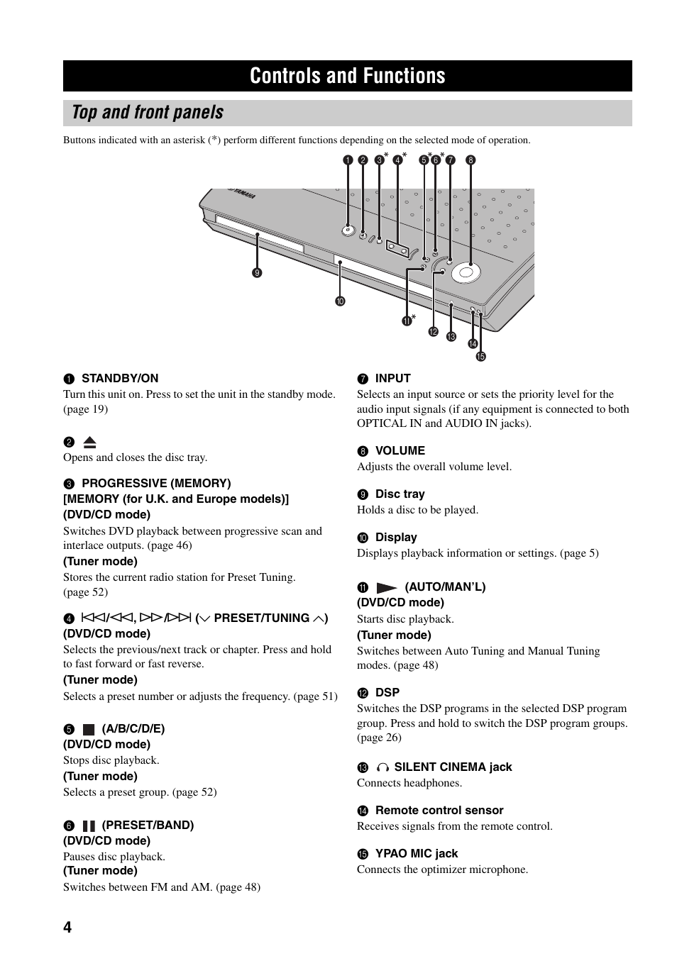 Controls and functions, Top and front panels | Yamaha DVR-S150 User Manual | Page 9 / 99