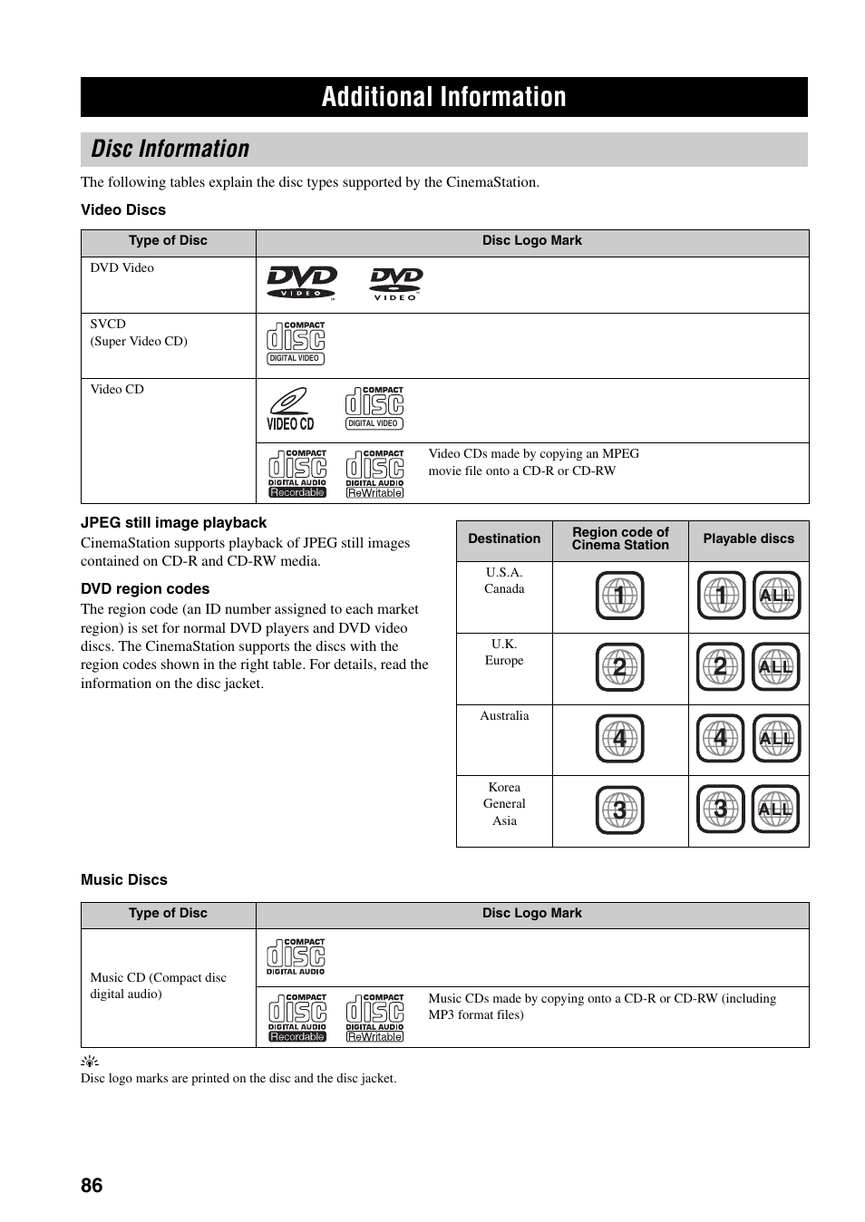 Additional information, Disc information | Yamaha DVR-S150 User Manual | Page 91 / 99