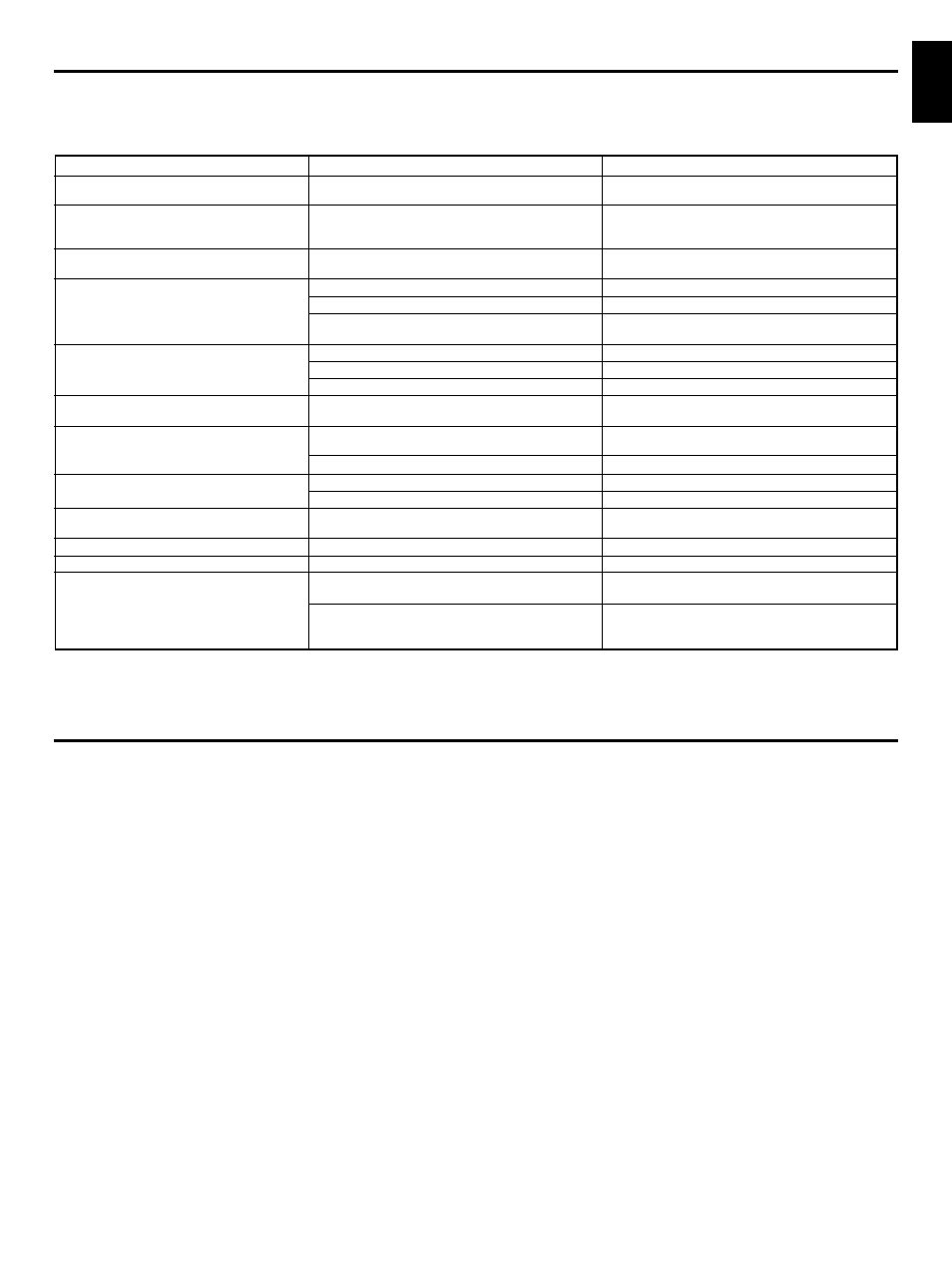 Troubleshooting, Specifications, English | Yamaha CDC-775 User Manual | Page 27 / 28