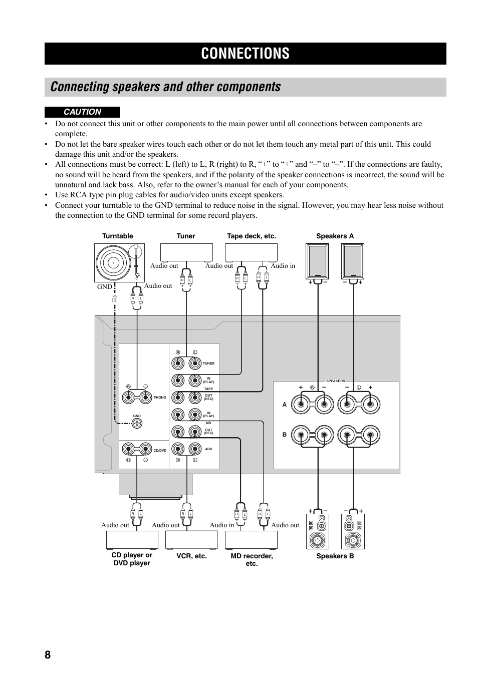 Preparation, Connections, Connecting speakers and other components | Caution | Yamaha AX-497  EN User Manual | Page 12 / 23