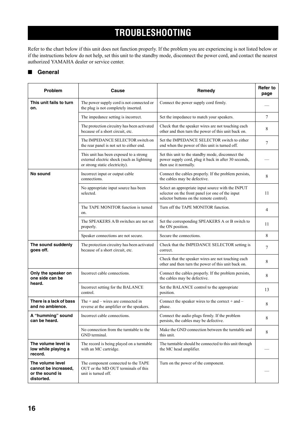 Additional information, Troubleshooting, General | Yamaha AX-497  EN User Manual | Page 20 / 23