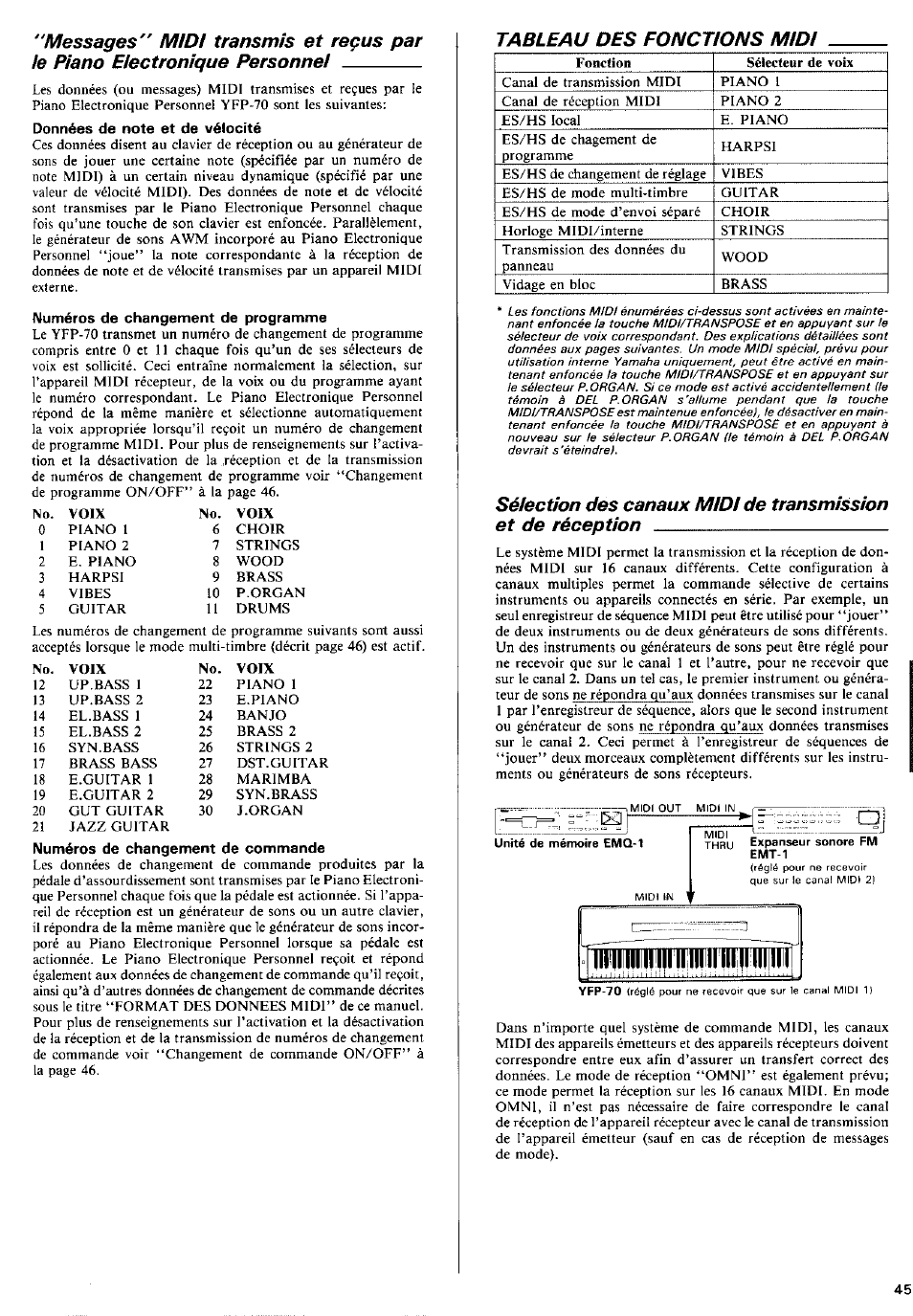 Tableau des fonctions midi | Yamaha YFP-70 User Manual | Page 19 / 27