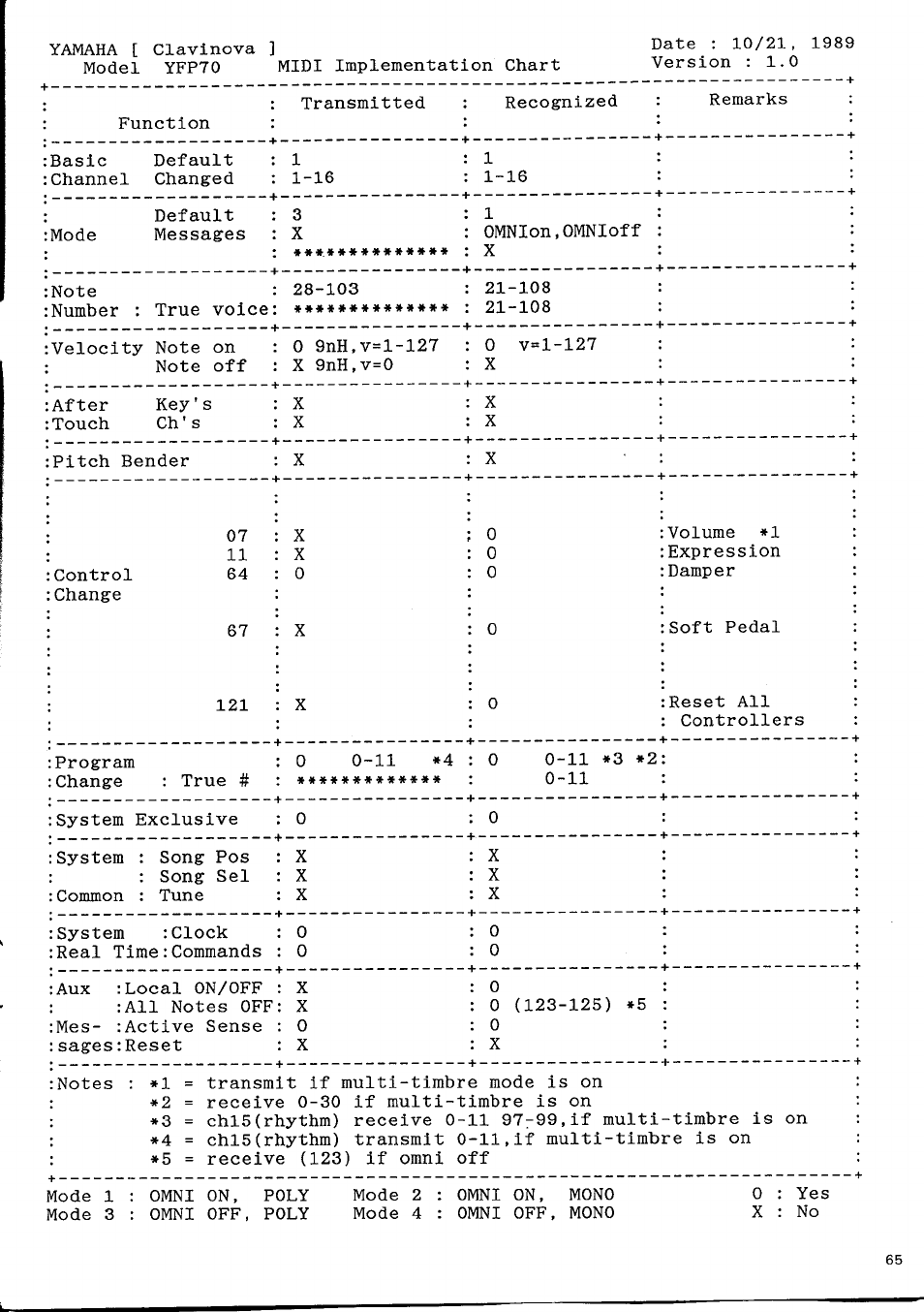 Yamaha YFP-70 User Manual | Page 25 / 27