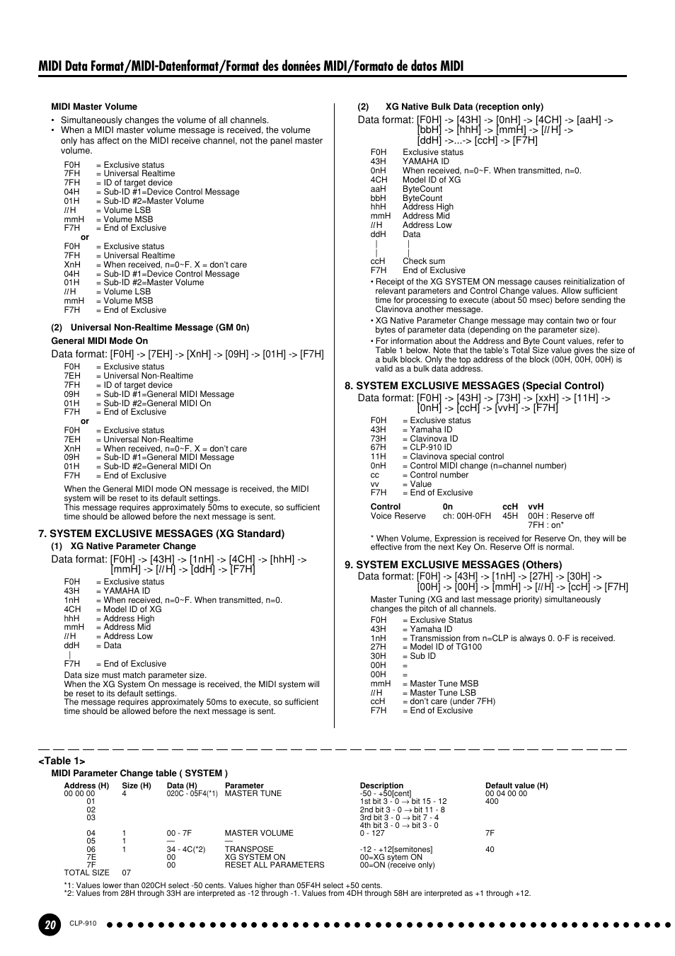 Yamaha CLP-910 User Manual | Page 20 / 32