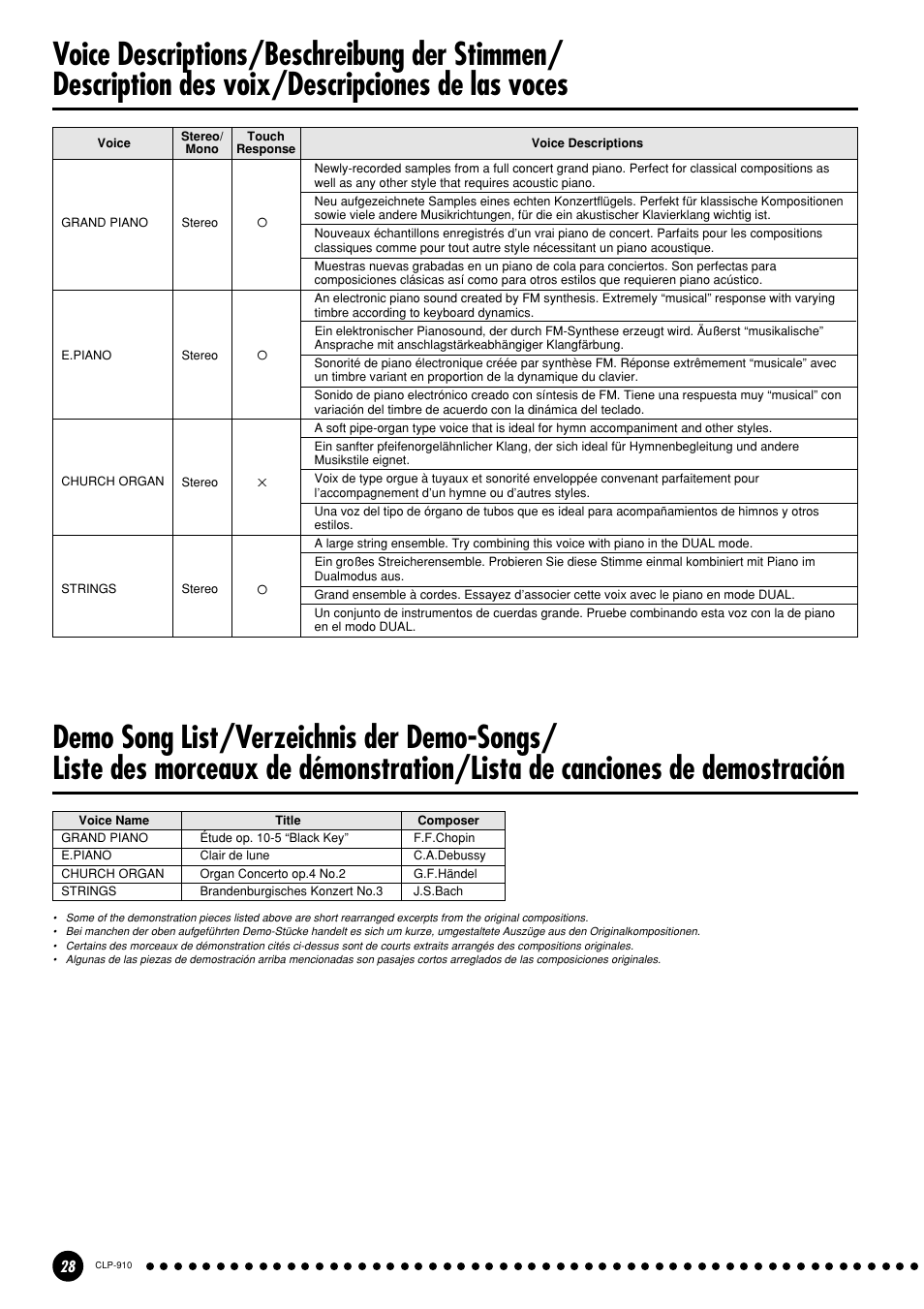 Yamaha CLP-910 User Manual | Page 28 / 32