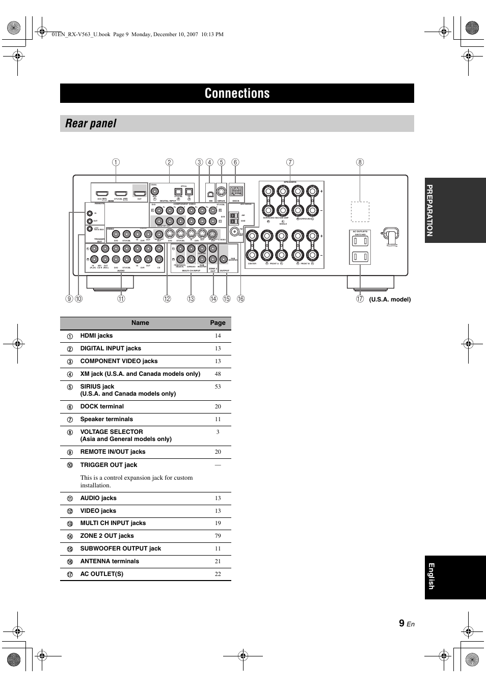 Rear panel, English prep ara tion, Connections | Yamaha RX-V563 User Manual | Page 13 / 111