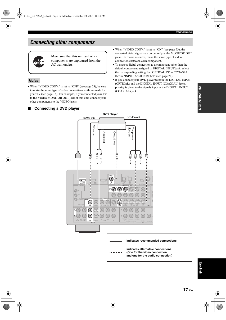 Connecting other components, Connecting a dvd player, English prep ara tion | Connections | Yamaha RX-V563 User Manual | Page 21 / 111