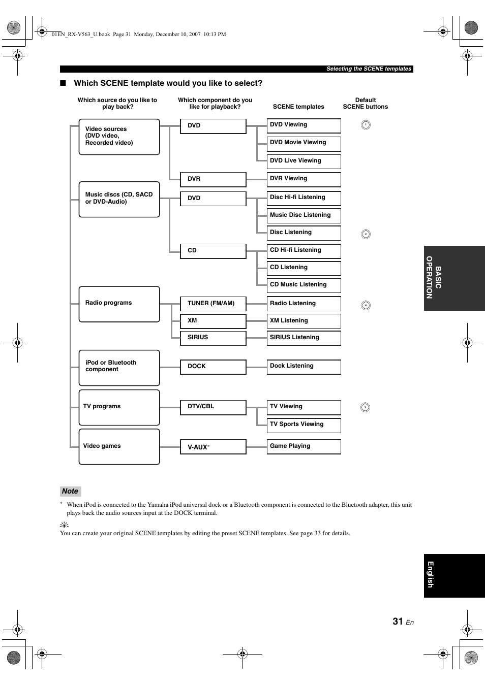 Yamaha RX-V563 User Manual | Page 35 / 111