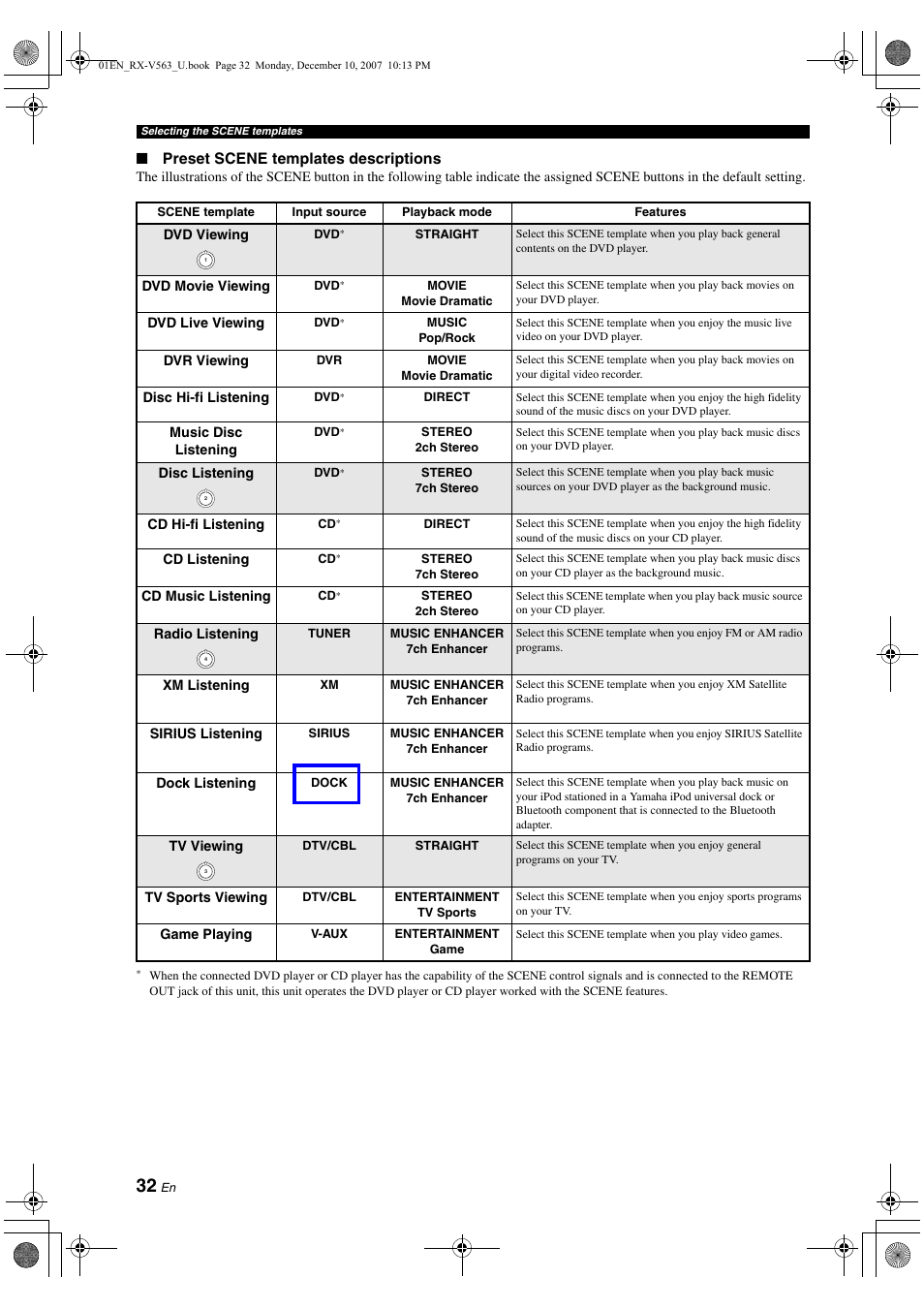 Yamaha RX-V563 User Manual | Page 36 / 111